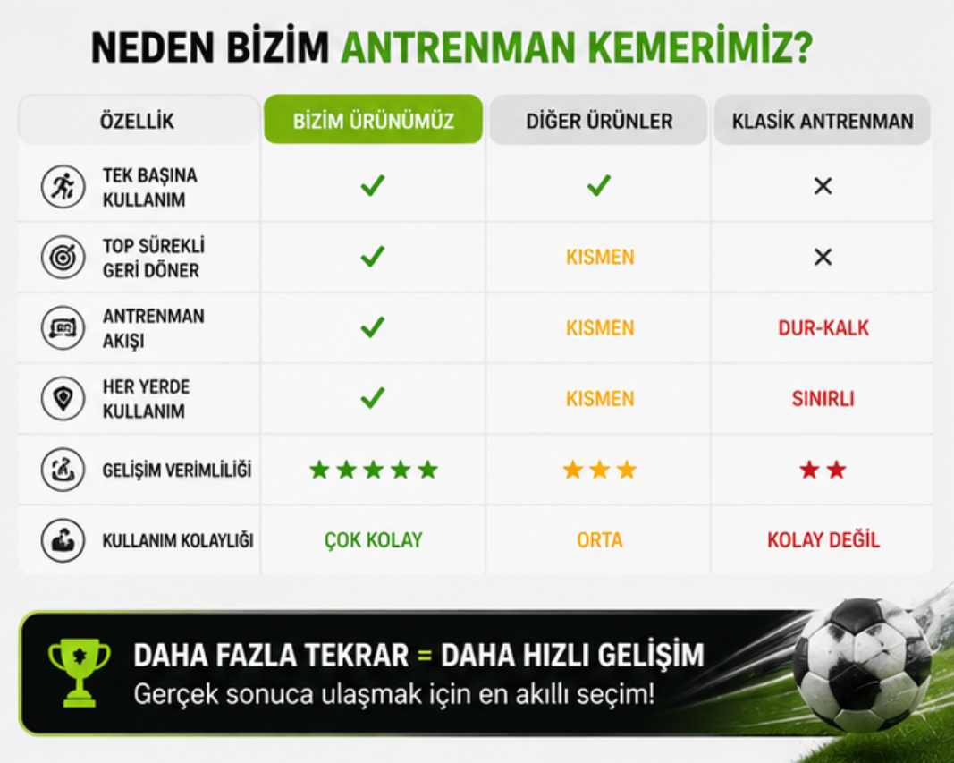 Futbol Antrenman Kemeri